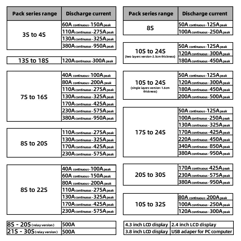 E-bike BMS